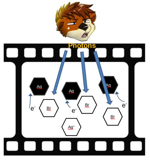 Chemistry_Diagram